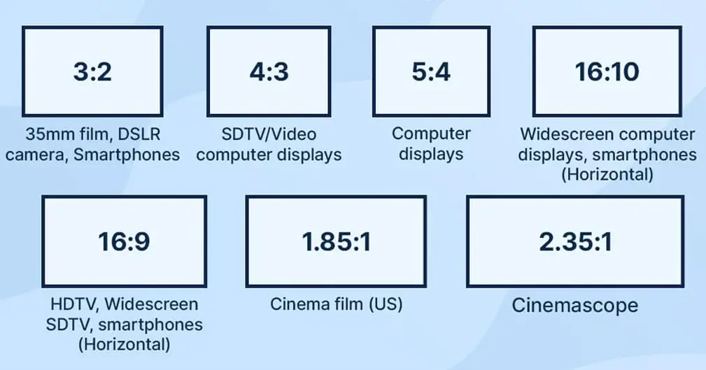 Aspect Ratios Mazepin ch